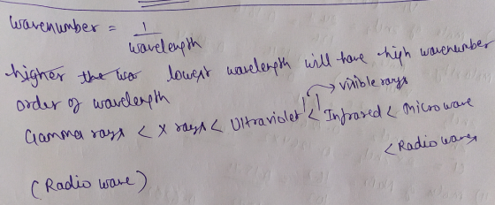 waren umber = 1 wordlength agher the wo towent wavelength will have high worthumber order of wavelength nible says Gamma rays
