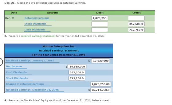 Dec. 31. Closed the two dividends accounts to Retained Earnings. Debit Credit Date Dec. 31 Account Retained Earnings 1,070,25