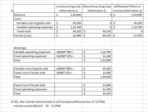Differential Effect on Continue King Cola Discontinue King Cola (Alternative 1) Income (Alternative 2) (Alternative 2) A. Rev