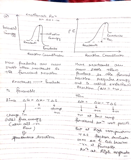 exotheucois Rx au oH =-ve Potential Strenge 14activation بلعيدهم Enengy Eac Reactul Reactants leoducts Coordinates Reaction -