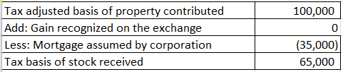 100,000 Tax adjusted basis of property contributed Add: Gain recognized on the exchange Less: Mortgage assumed by corporation