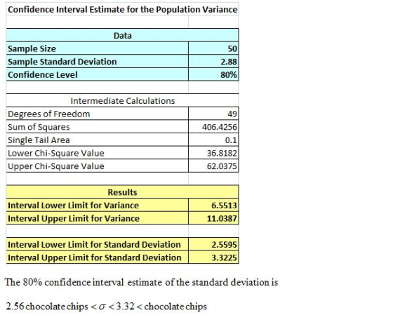 Confidence Interval Estimate for the Population Variance Data Sample Size Sample Standard Deviation Confidence Level 50 2.88