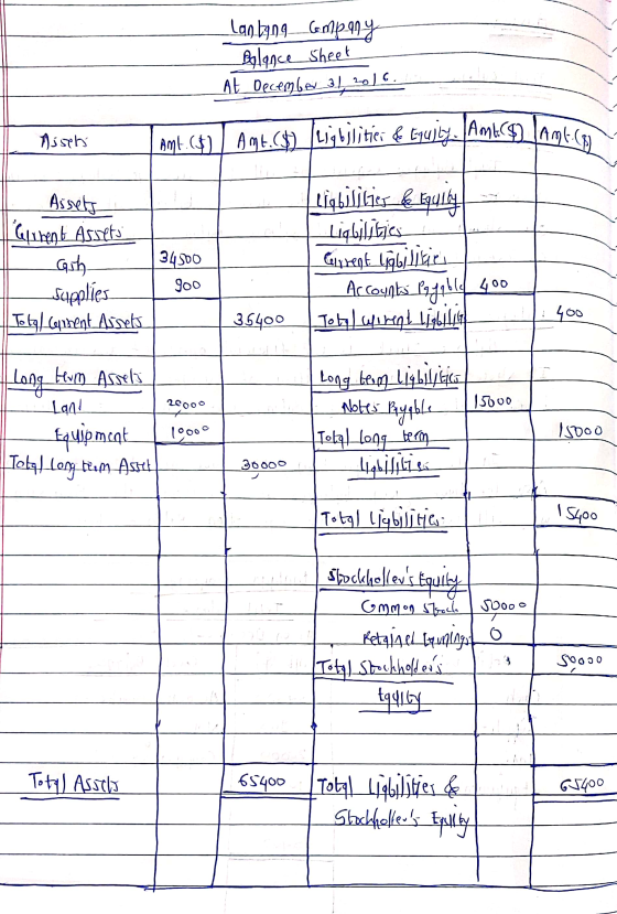 Lanbang_company Balance sheet at_December 31, 2016 Assets Titu lant (st) leiabilitiei ole Eguby Ama şulame.co Liabilibier & f
