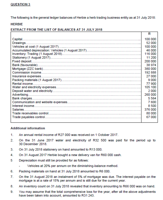 The following is the general ledger balances of Herbie a herb trading business entity as at 31 July 2018 HERBIE EXTRACT FROM THE LIST OF BALANCES AT 31 JULY 2018 Capital Drawings Vehicles at cost (1 August 2017) Accumulated depreciation: Vehicles (1 August 2017). Inventory: Trading (1 August 2018). Stationery (1 August 2017). Fixed deposit. Bank (favourable) Mortgage (ZZC bank). Commission income Insurance expenses Packing materials (1 August 2017) Rental income Water and electricity expenses Deposit water and electricity Advertising Bank charges . . . Communication and website expenses Interest income 100 000 52 000 100 000 46 000 116 000 11 200 200 000 38 974 380 000 192 888 27 000 9 000 77 900 105 100 2 000 260 000 5 564 7 600 8 500 376 000 80 000 67 000 Trade receivables control Trade payables control Additional information 1 An annual rental income of R27 000 was received on 1 October 2017 2. On the 31 June 2017 water and electricity of R32 500 was paid for the period up to 30 December 2018 On 31 July 2018 stationery on hand amounted to R13 000. On 31 August 2017 Herbie bought a new delivery van for R60 000 cash. Depreciation must still be provided for as follows: -vehicles at 20% per annum on the diminishing-balance method. Packing materials on hand at 31 July 2018 amounted to R6 000 On the 31 August 2018 an instalment of 5% of mortgage was due. The interest payable on the mortgage is at a rate of 15% per annum and is still due for the current year 3. 4. 5 6. 7- 8. An inventory count on 31 July 2018 revealed that inventory amounting to R66 000 was on hand. 9.You may assume that the total comprehensive loss for the year, after all the above adjustments have been taken into account, amounted to R31 243
