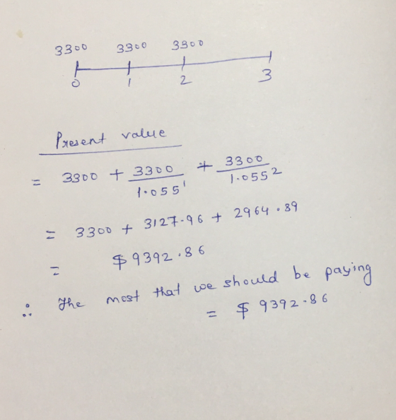 3300 3300 3300 نيا Present value + 3300 = 3300 + 3300 1.0552 160551 = 3300 + 3127.96 + 2964.89 = $9392.86 The most that we sh
