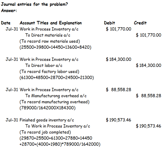 Journal entries for the problem? Answer: Credit Debit $ 101,770.00 Date Account Titles and Explanation Jul-31 Work in Process