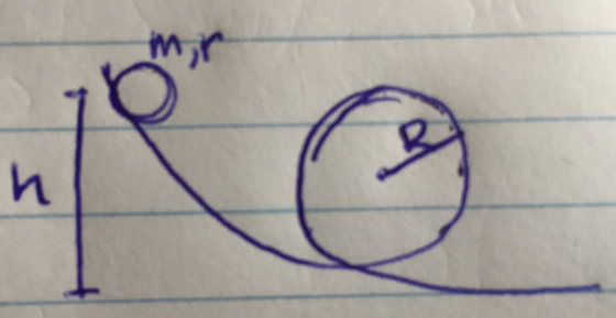 Consider a solid sphere of mass m and radius r bei