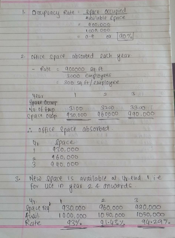 & Pace accupied Avai lable epace Ocupancy Rate a00 000 000, 000 Oftice epace abcorbed each ear 2- Rate 900000 ea.ft 3coo enpl