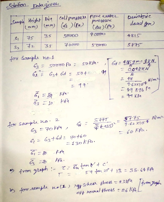 load gon) 35 4815 35 5oDoo - 99 896 Pa solution Dala given Sample Height Big cell pressure (pore weater Deniabrie pressure (m