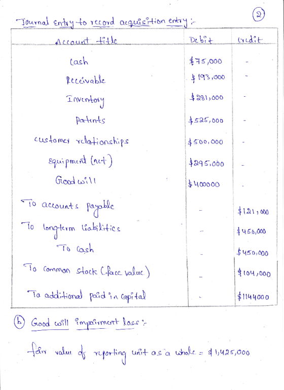 Credit Journal entry to record acquisition entry: Account title Debit Cash $75,000 Receivable $ 193,000 Inventory $281,000 Pa