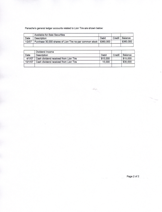 Panaches general ledger accounts related to Lion Tire are shown below: Available-for-Sale Securities Date Description /2/07 Purchase 30,000 shares of Lion Tire no-par common stock $360,000 Debit Credit Balance $360,000 Dividend Income Date Description 4/1/07 Cash dividend received from Lion Tire 10/1/07 Cash dividend received from Lion Tire DebitCredit Balance $15,000 $30,000 $15,000 15,000 Page 2 of 2