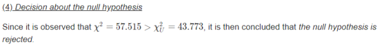 (4) Decision about the null hypothesis Since it is observed that x2 = 57.515 > xi = 43.773, it is then concluded that the nul
