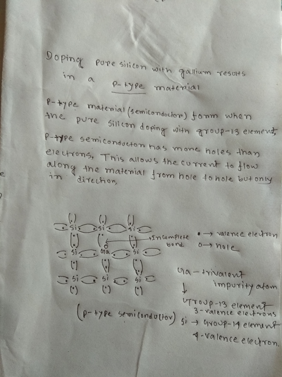 Doping pre silicon with gallium results in a p-type en type material maten NO P-type material (semiconductor) form we the pur