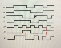 II
