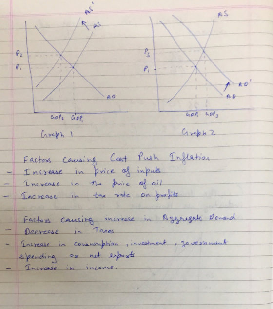 AS app, hope col cipp, Graph I Graph 2 Factors Increase Increase Increase causing Cast Push Inflatica in price of inputs in