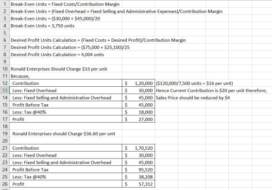 1 Break-Even Units = Fixed Costs/Contribution Margin 2 Break-Even Units = (Fixed Overhead + Fixed Selling and Administrative