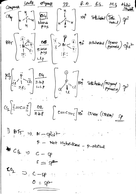 B.A E M.G bi 3D Coapaus H 10TleT hawof OL 4bond 7 octahedrSzuare PriemtaSid 5.band F: Ltp 01 Tete hargonf Pyrenid -1P 02 180