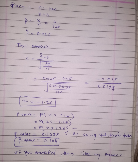 Given - n = 120 X=3 120 R = 0.025 Test Statistic z = P-P Pq Ooo 25 - 0.05 -0.028 0.05x0.95 0.0199 12o. 2 = - 1.26 P-value = P