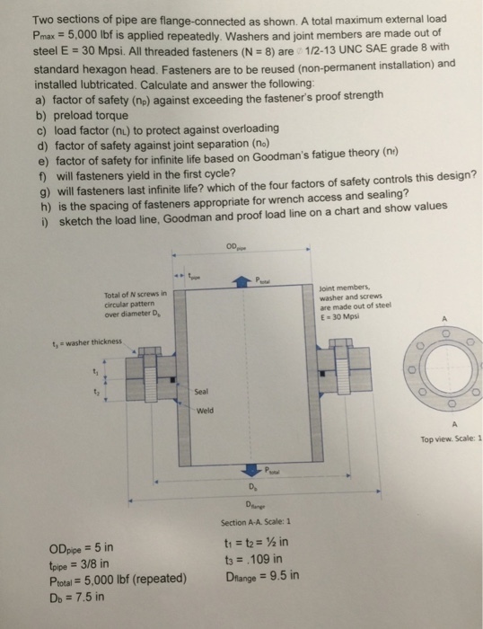 Two sections of pipe are flange-connected as shown. A total maximum external load Pmax -5,000 lbf is applied repeatedly. Washers and joint members are made out of steel E 30 Mpsi. All threaded fasteners (N 8) are 1/2-13 UNC SAE grade 8 with standard hexagon head. Fasteners are to be reused (non-permanent installation) and installed lubtricated. Calculate and answer the following a) factor of safety (no) against exceeding the fasteners proof strength b) preload torque c) load factor (nu) to protect against overloading d) factor of safety against joint separation (no) e) factor of safety for infinite life based on Goodmans fatigue theory (n) f) will fasteners yield in the first cycle? 9) will fasteners last infinite life? which of the four factors of safety controls this design? h) is the spacing of fasteners appropriate for wrench access and sealing? i) sketch the load line, Goodman and proof load line on a chart and show values Total of N screws in circular pattern over diameter D, Joint members washer and screws are made out of steel E30 Mps t, washer thickness Seal Weld Top view. Scale: 1 D, Section A-A. Scale: 1 ODppe = 5 in toipe 3/8 in Protal 5,000 Ibf (repeated) Dtange Db 7. in ts .109 in 9.5 in