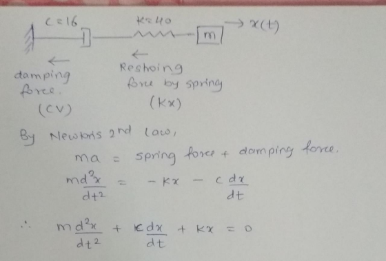 K240 w m >*() damping Restroing fone by spring (ka) By Newtons and ma - mdr = dt2 law, spring force & damping force, – kx - c