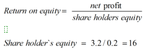 net profit Return on equity= 2 share holders equity Share holders equity = 3.270.2 = 16