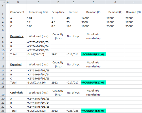 B 1 Component Processing time Setup time Lot size Demand (P) Demand (E) Demand (0) A 0.04 0.2 0.05 1 4.5 8.8 40 75 120 14000