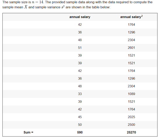 The sample size is n = 14. The provided sample data along with the data required to compute the sample mean X and sample vari