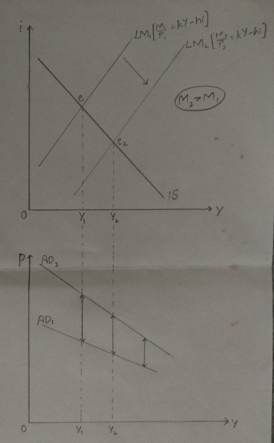 IS AD,