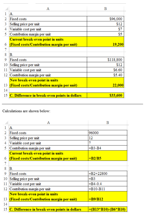 1 A 2 Fixed costs 3 Selling price per unit 4 Variable cost per unit 5 Contribution margin per unit Current break-even point i