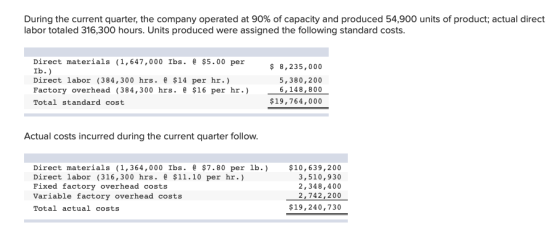 During the current quarter, the company operated at 90% of capacity and produced 54,900 units of product; actual direct labor