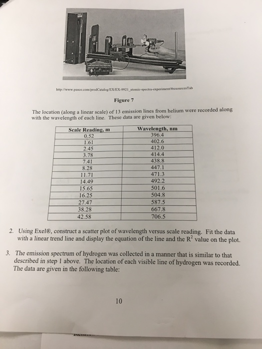 http://www.pasco.com podatalog/EX/EX-9921 atomie-spectra experiment resources Tab Figure 7 The location along a linear scale)