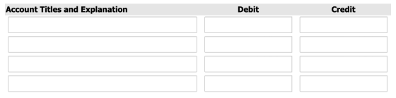 Account Titles and Explanation Debit Credit