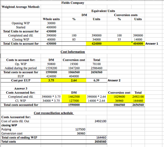 Fields Company Weighted Average Method: DM Equivalent Units Conversion costs Units % Units % Opening WIP Started Total Units