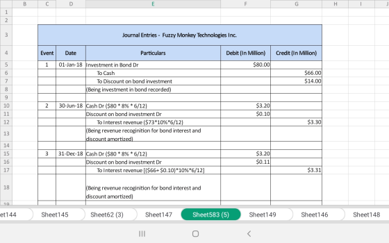 B C D G H I Journal Entries - Fuzzy Monkey Technologies Inc. Event Date Particulars Credit (In Million) Debit (In Million) $8