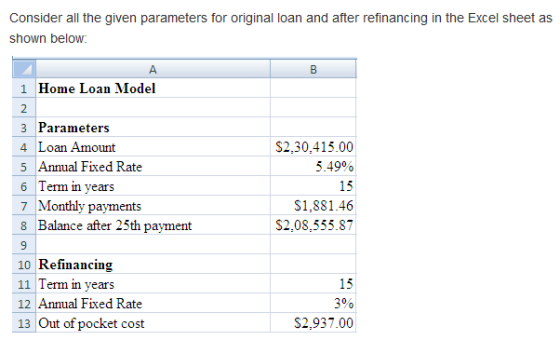 Consider all the given parameters for original loan and after refinancing in the Excel sheet as shown below 1 Home Loan Model 3 Parameters 4 Loan Amount 5 Annual Fixed Rate 6 Term in years 7 Monthly payments 8 Balance after 25th payment 9 10 Refinancing 11Term in years 12 Annual Fixed Rate 13 Out of pocket cost S2,30,415.00 5.49% 15 $1.881.46 S2,08,555.87 15 S2,937.00