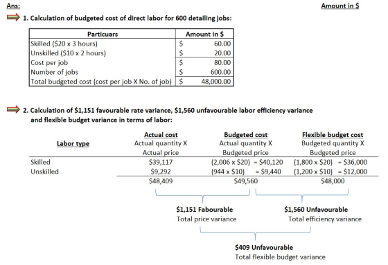 Ans: Amount in $ 1. Calculation of budgeted cost of direct labor for 600 detailing jobs: Particuars Skilled ($20 x 3 hours) U