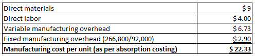 Direct materials Direct labor Variable manufacturing overhead Fixed manufacturing overhead (266,800/92,000) Manufacturing cos