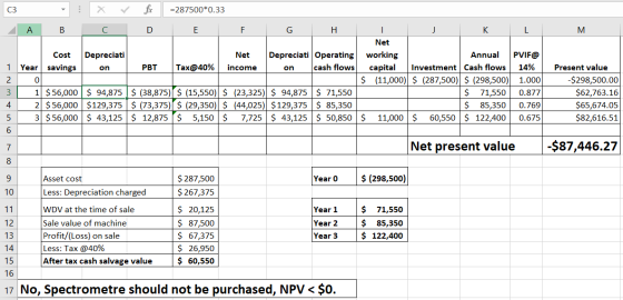 C3 - B X C Fax D =287500*0.33 E A F G H I J K L M Net Cost Depreciati Net Depreciati Operating working Annual 1 Year savings