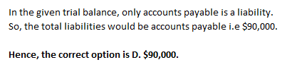 In the given trial balance, only accounts payable is a liability. So, the total liabilities would be accounts payable i.e $90