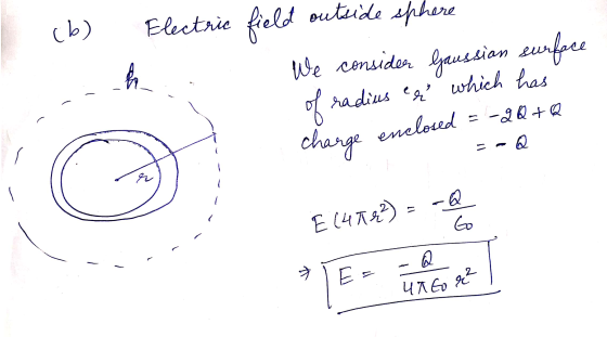 UAGO r² outside sphere (ط) Electric field We consider surface he Gaussian of radius er which has charge enclosed = -2Q+ . -Q