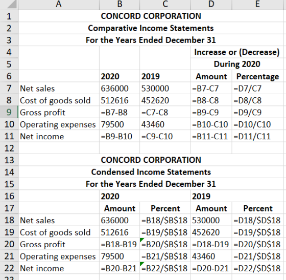 A B с D E 1 CONCORD CORPORATION 2 Comparative Income Statements 3 For the Years Ended December 31 4 Increase or (Decrease) 5