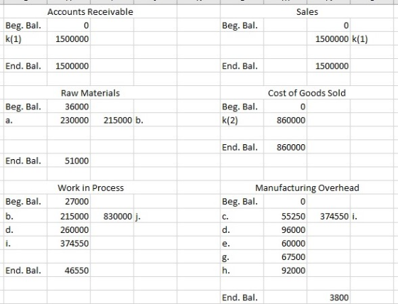 Sales Accounts Receivable Beg. Bal. 1500000 Beg. Bal. k(1) 1500000 k(1) End. Bal. 1500000 End. Bal. 1500000 Cost of Goods Sol