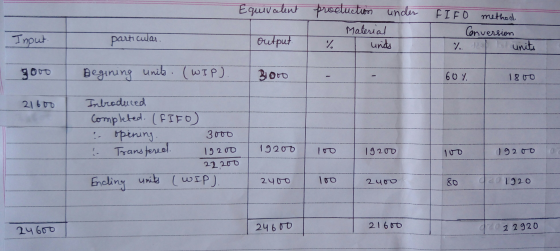 Equivalent production under Material output unds FIFO method Conversion 7. 1 bl units Input particular gooo Begining units. (