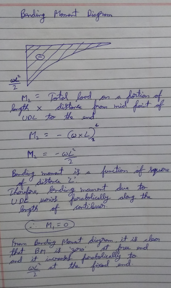 Bonding Moment Diagram M = length x UDL Total lood on a portion of distance from mid point of to the end My = - WL Bending mo