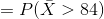 P(X 84)