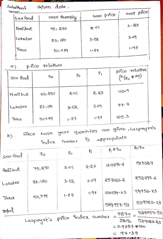 SoluMoni Given data , 2009 pice Sea food QuanAly 2000 Pice 2000 Helibut 2.23 751 290 &.01 Lobster 3.09 83, 180 3.52 Tuna 5017