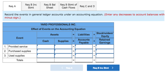 Req B Ind Stmt Req B Bal Sheet Req B Stmt of Cash Flows Req A Req C and D Record the events in general ledger accounts under an accounting equation. (Enter any decreases to account balances with minus sign.) YARD PROFESSIONALS INC Effect of Events on the Accounting Equation Assets Liabilities Stockholders Equity Retained Earnings Event SuppliesAccounts Payable Cash 1. Provided service 2. Purchased supplies 3. Used supplies Totals < Req A Req B Inc Stmt>
