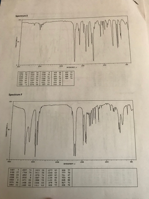 Spectrum E Spectrum F 3357 7 2807 741423 26 1277 67 608 77 190 27 1704 70 1411 25 1240 62 7 79 zses 24 | 1652 s11379 74 | 1203 ธ7 721 47 2930 21 1633 | 1367 721 ii 601 703 2470 4511468 5311356 53 | อาย 791527 72 4 23 1460 66 1311 826 77 46 79