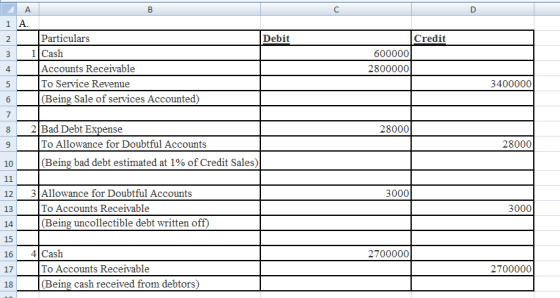 Debit A 1 A. 2 Particulars 3 1 Cash Accounts Receivable To Service Revenue (Being Sale of services Accounted) Credit 600000 2