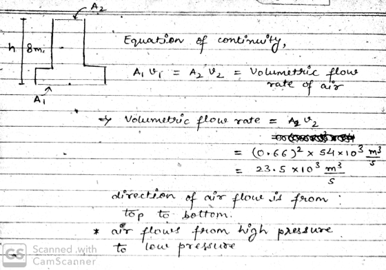 homil Equation of continuity, Av; = Az ų = Volumetric flow rate of air y volumetric flow rate = Ag 92 ooroot = (0.66)2 x 54x1